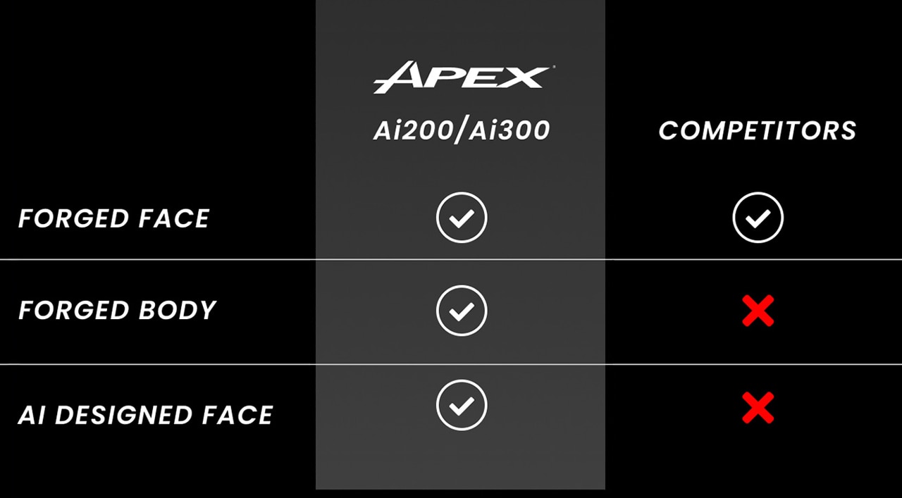 Apex Comparison Chart